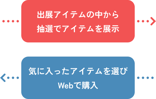 出展アイテムの中から抽選でアイテムを展示、お気に入りアイテムをスキリストに追加